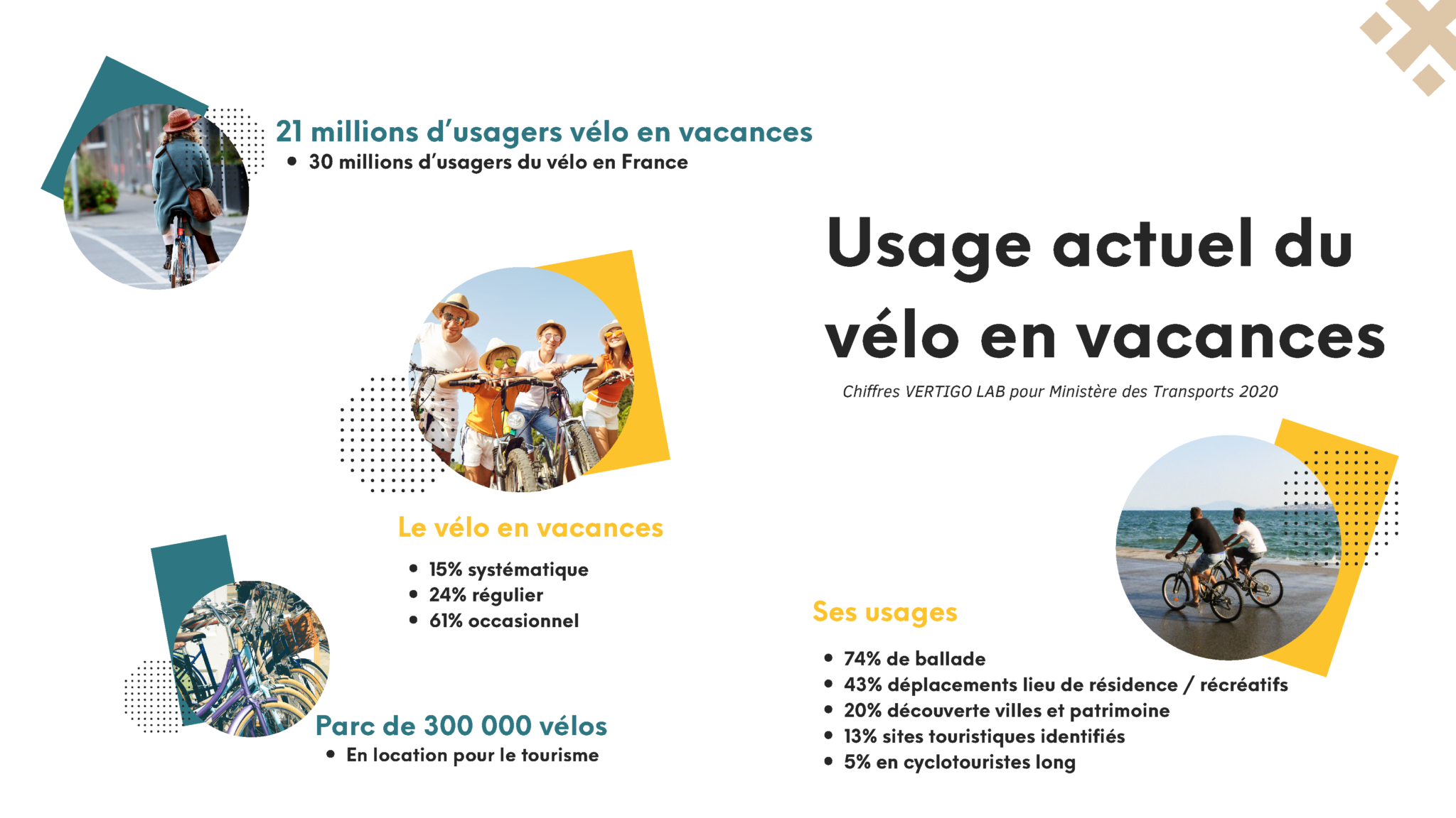 Pratiques du vélotourisme français